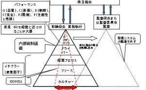 すぐに分かる、ISO9001（その2）