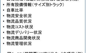 海外工場支援者のための「物流指導7つ道具」（その4）
