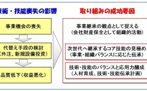 技術・技能伝承の成功要因 モノづくりと人材育成（その7）