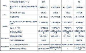 海外工場支援者のための「物流指導7つ道具」（その5）