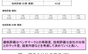 海外工場支援者のための「物流指導7つ道具」（その6）