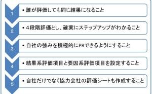 海外工場支援者のための「物流指導7つ道具」（その7）