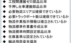 海外工場支援者のための「物流指導7つ道具」（その8）