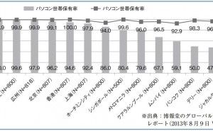 デザインによる知的資産経営（その2）