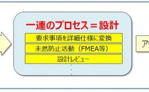 製品設計の「規範」: 機能・性能・仕様の使い分け