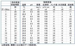 相関行列の作成方法と利用価値