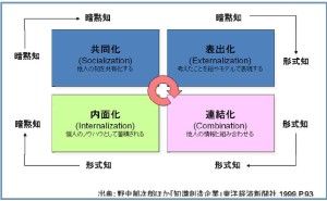 TRIZ によるロジカルアイデア創造法（その3）