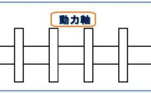 設計標準の必要性と作り方（その2）