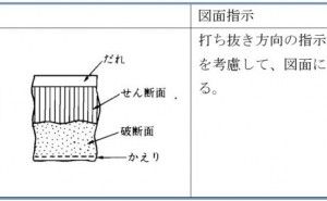 設計標準の必要性と作り方（その3）