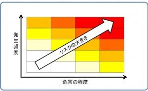 3ステップメソッド：リスク低減の原則