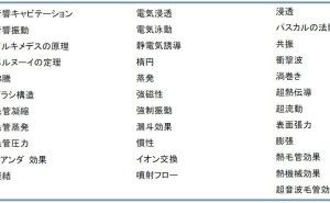 TRIZ によるロジカルアイデア創造法（その9）