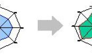 Advanced 40の発明原理： 35 パラメータ変更原理 （割合を変える、条件を変える：Parameter changes）