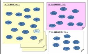 TRIZ によるロジカルアイデア創造法（その13）
