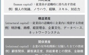 デザインによる知的資産経営：知的資産の活用事例と進め方（その4）
