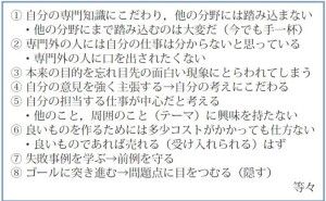 TRIZ/USIT活用法：企業の要求と技術者がやるべきこと （その2）