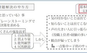 TRIZ/USIT活用法：企業の要求と技術者がやるべきこと （その4）