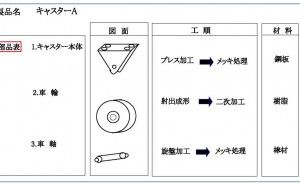製造業のコストダウンの進め方 （その3）