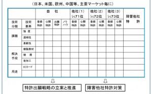 パテント・ポートフォリオの構築方法（その6）