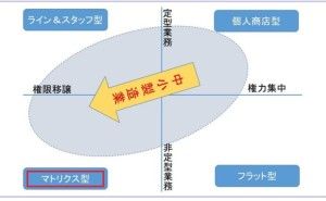 中小製造業の組織設計の考え方（その2）