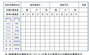 パテント・ポートフォリオの構築方法（その7）