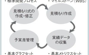 プロジェクト管理：プロジェクトを可視化する重要性（その1）