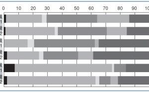プロジェクト管理：プロジェクトを可視化する重要性（その3）