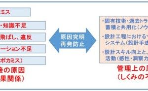 設計品質の作り込みと、人的設計ミス防止策（その3）
