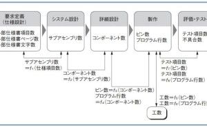 プロジェクト管理：プロジェクトを可視化する重要性（その6）