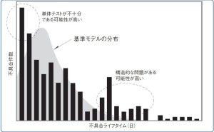 プロジェクト管理：プロジェクトを可視化する重要性（その7）