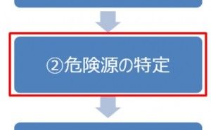 リスクアセスメントの進め方 リスクアセスメント（その3）