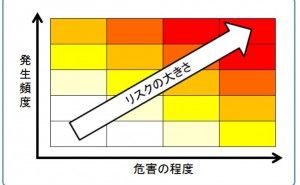 リスクアセスメントの進め方 リスクアセスメント（その4）