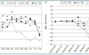 プロジェクト管理：プロジェクトを可視化する重要性（その9）