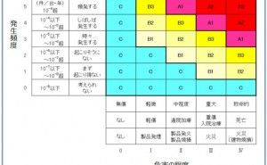 リスクアセスメントの進め方 リスクアセスメント（その5）