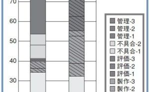 プロジェクト管理：プロジェクトを可視化する重要性（その10）
