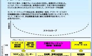 強い工場を作るプログラムとは