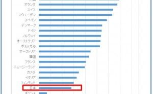 面積原価（その1）