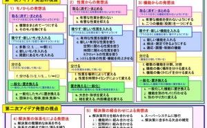 系統化されたTRIZ USIT（その1）