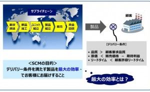面積原価（その2）