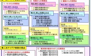 使い方と進め方 USIT（その2）