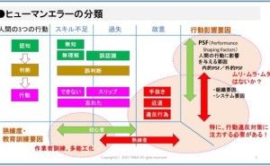 ヒューマンエラー対策を考える（その2）