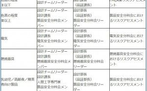 リスクのチェック・レビュー リスクアセスメント（その10）