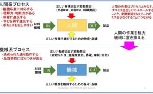 ヒューマンエラー対策を考える（その4）