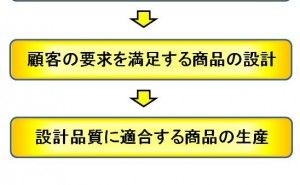 特許情報活動へのQFD(品質機能展開)応用とは