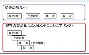 コストテーブルの活用のしかた（その1）