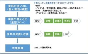教育システムの設計：多能工・技能工人材の育成（その7）