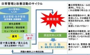 ものづくり工場の日常管理のしくみ（その1）