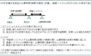 生産管理パッケージ活用の留意点（その2）