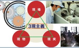 ものづくり工場の日常管理のしくみ（その3）