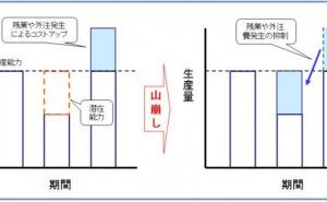 生産管理パッケージ活用の留意点（その5）
