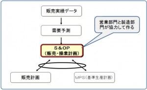生産管理パッケージ活用の留意点（その8）